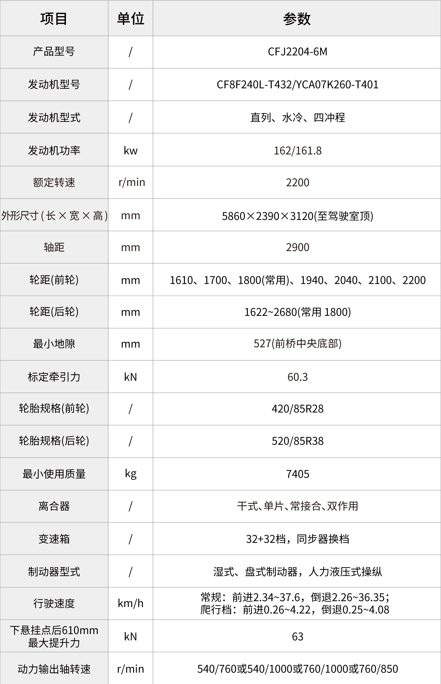 pc img of CFJ2204-6M超速舰周年纪念