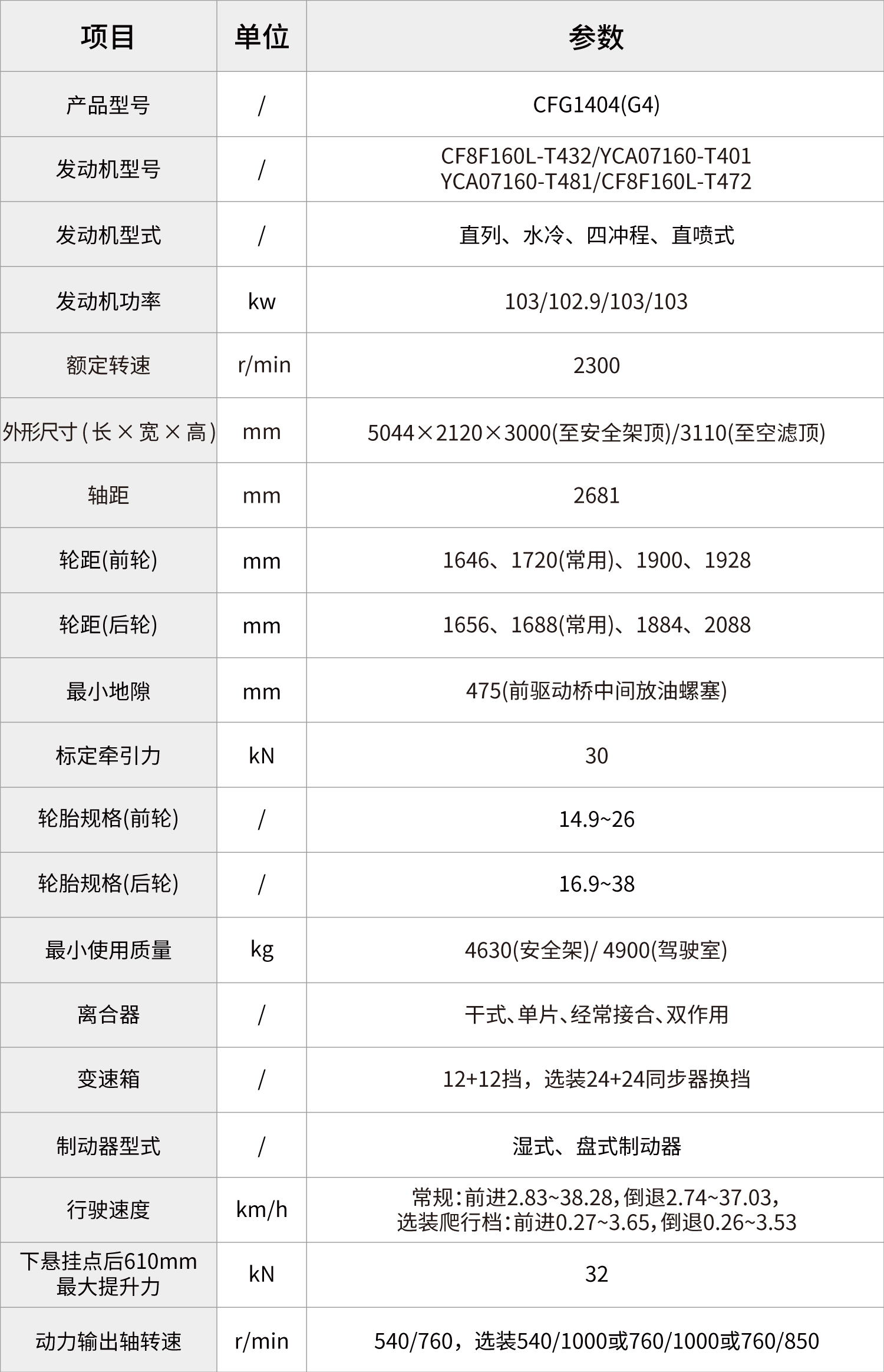 pc img of CFG1404(G4)